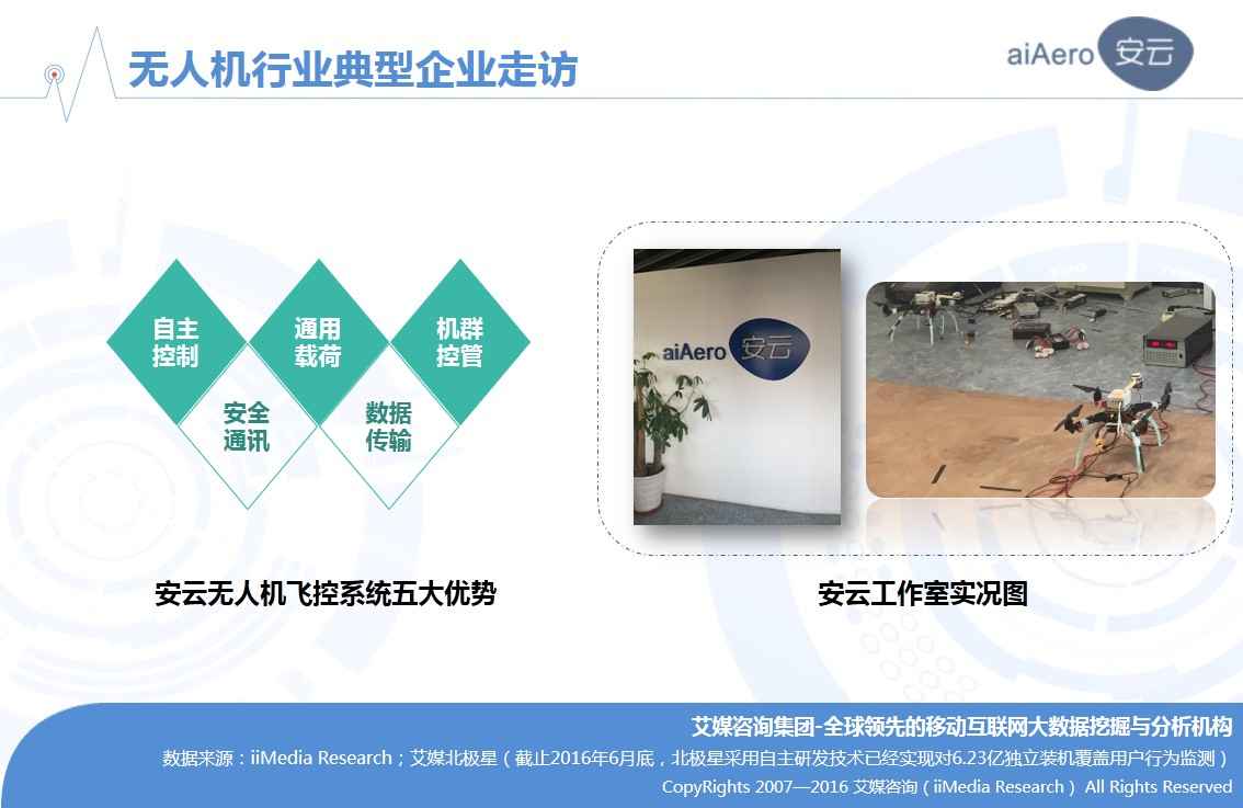 艾媒报告丨2016年中国无人机行业研究报告